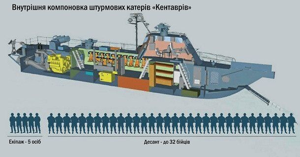 В Киеве спустили на воду десантные катера ''Кентавр'': видео