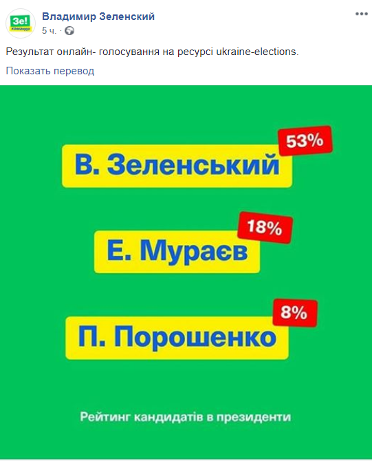 Обошел Порошенко и Мураева: у Зеленского сделали заявление о победе на ''президентских выборах''