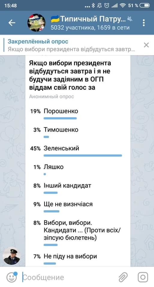 Кого поддержат студенты на выборах в Украине: интересная статистика
