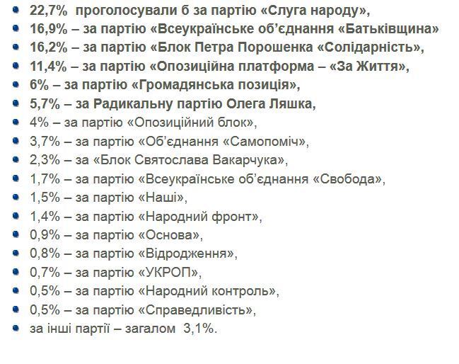 Свежий рейтинг кандидатов в президенты: где теперь Зеленский, Порошенко и Тимошенко