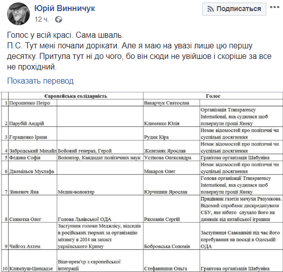''Одна шваль'': львовский писатель оскорбил десятку Вакарчука и возмутил коллегу