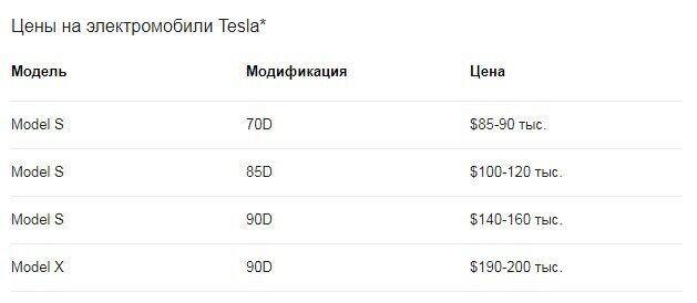 Яка модель Tesla у Зеленського і скільки вона коштує, фото