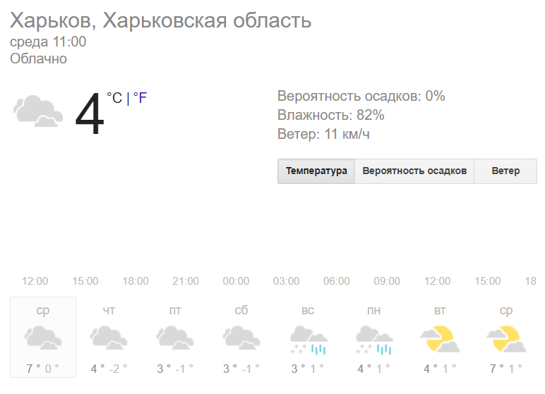После дождей придет тепло: какой будет погода на неделю в Киеве, Львове, Харькове, Одессе и Днепре
