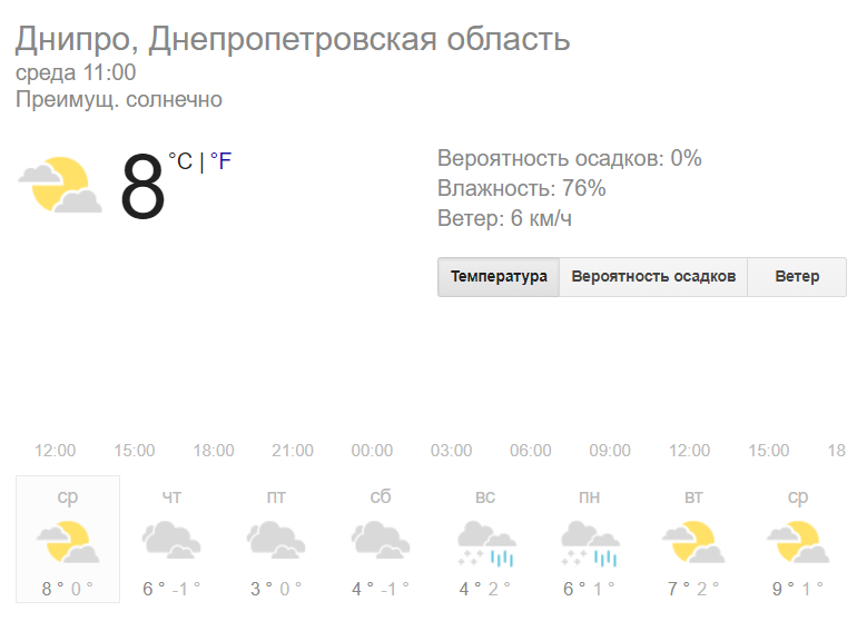 После дождей придет тепло: какой будет погода на неделю в Киеве, Львове, Харькове, Одессе и Днепре