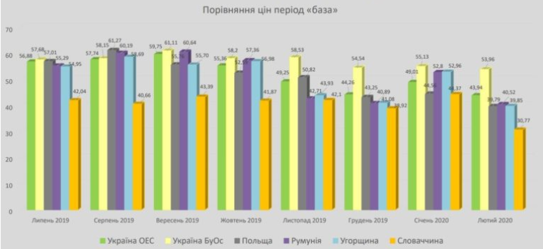 Ахметов продает Западной Украине электроэнергию на 75% дороже цен в соседней Словакии