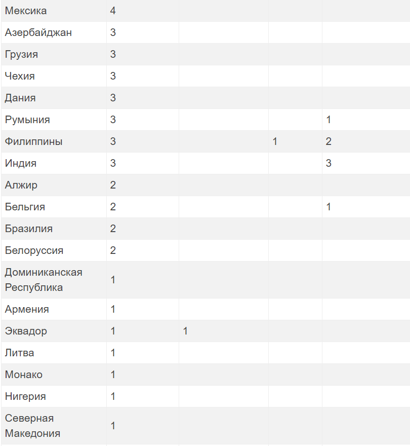 Коронавірус в Білорусі, Росії та Україні: карта і останні дані
