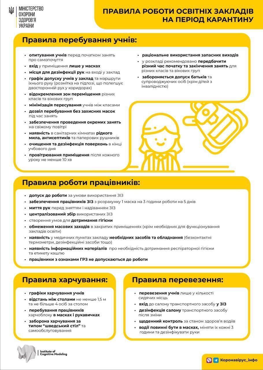 Як з 1 вересня в Україні працюватимуть школи: МОЗ показав інфографіку