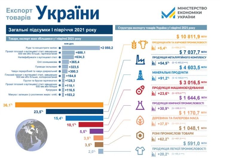 Павел Присяжнюк об энергетике и лучшем способе инвестирования для украинцев