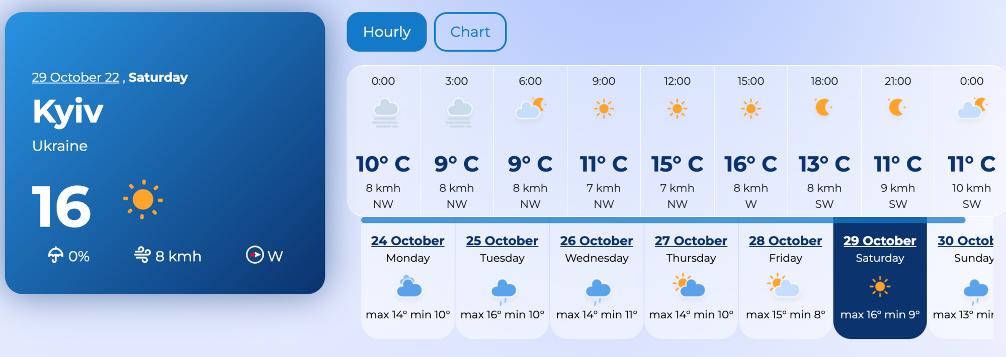 Погода в Киеве 29 октября