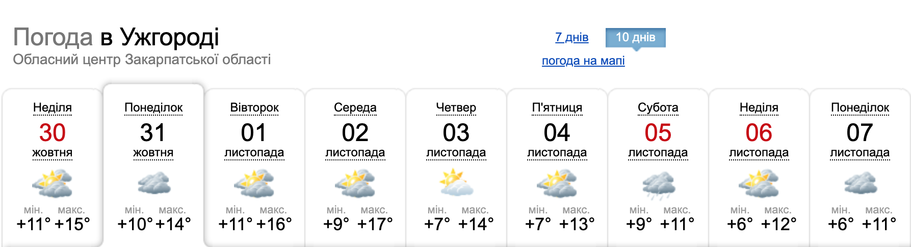 Погода Ужгород