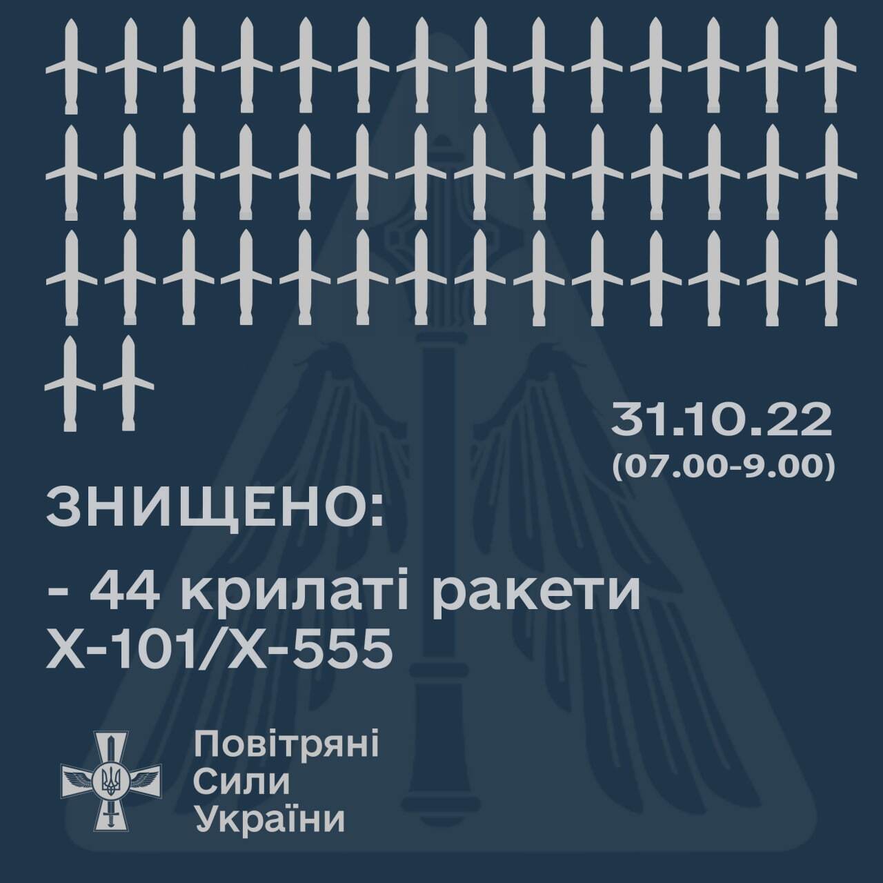 Масований ракетний удар по Україні 31 жовтня - скільки ракет запустила росія