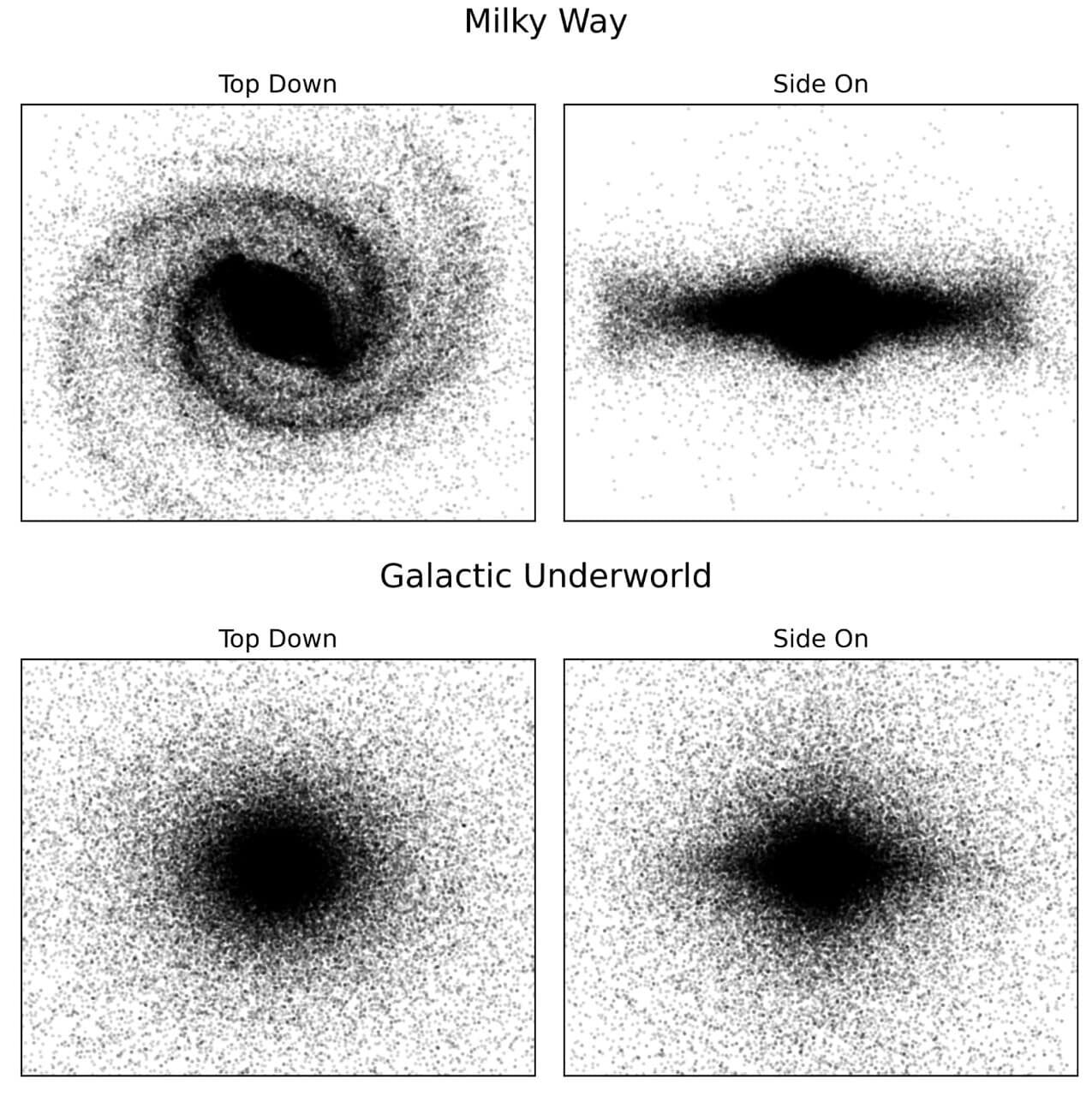 Порівняння видимої структури Чумацького шляху зі змодельованим розподілом загиблих зірок – нейтронними зірками та чорними дірами