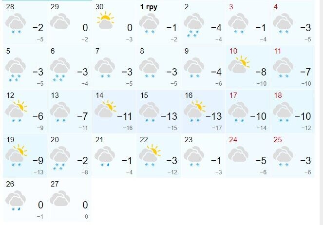 Прогноз погоди на грудень для Києва - погода в Києві