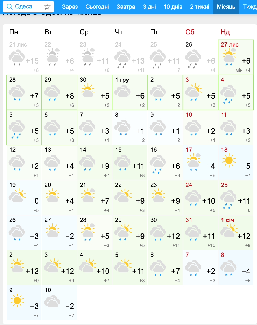 Какая будет погода в Украине в декабре 2022 года. Прогноз погоды на месяц на основе данных Gismeteo и Wisemeteo.