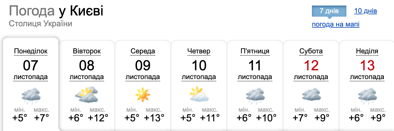 Погода в Киеве - прогноз погоды в Киеве 7 ноября - погода до конца недели