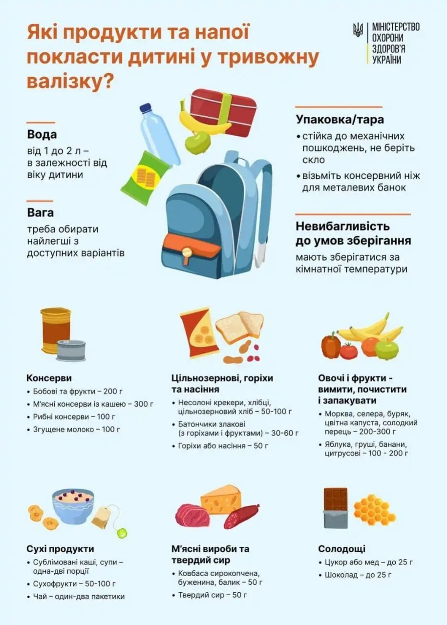 Які продукти покласти в тривожну валізу