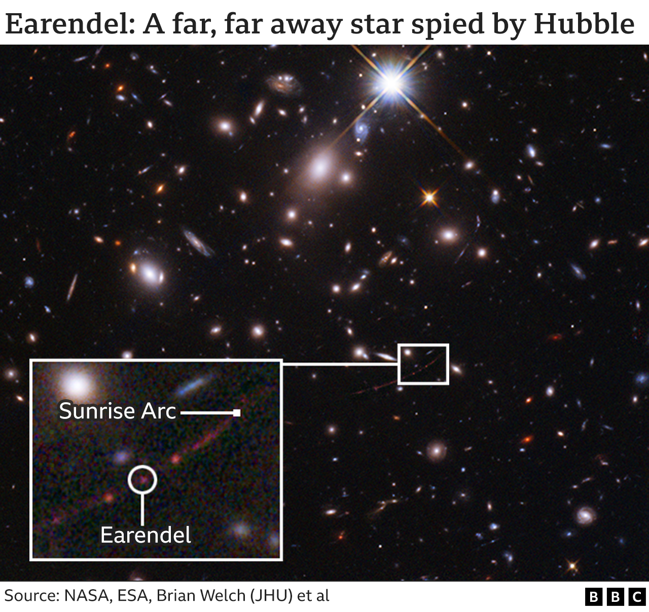Астрономы запечатлели уникальную звезду и назвали ее ''Эарендель''