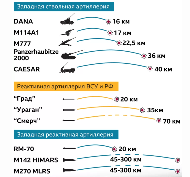 Україна отримає реактивні системи залпового вогню M270 із Британії: що про них відомо