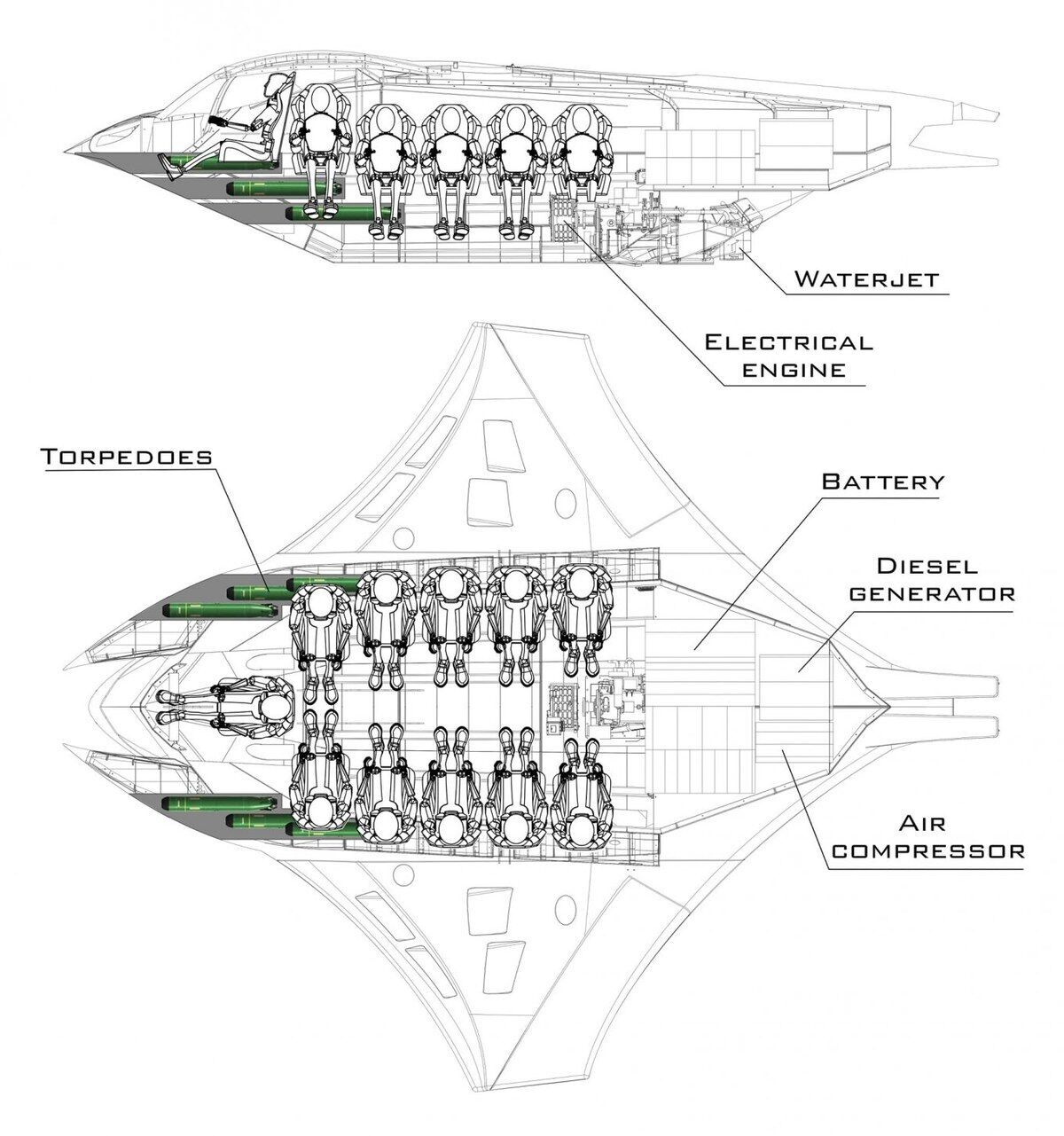 Схема підводного човна ''Кронос'' від Highland Systems