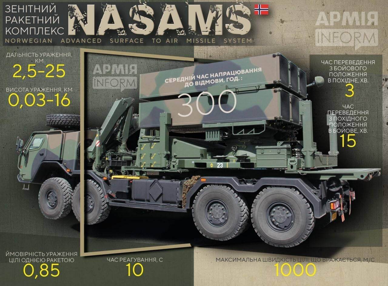 Технічні характеристики NASAMS