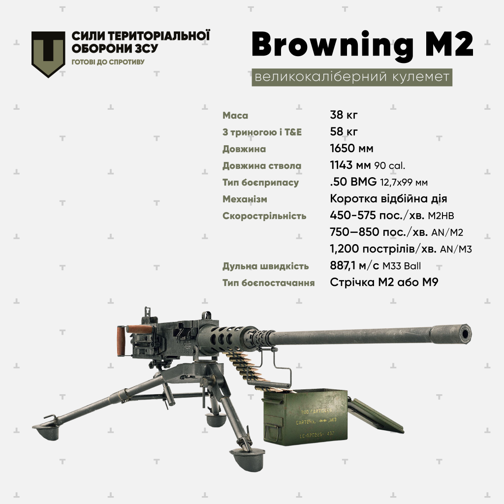 Основные технические характеристики пулемета М2 Browning