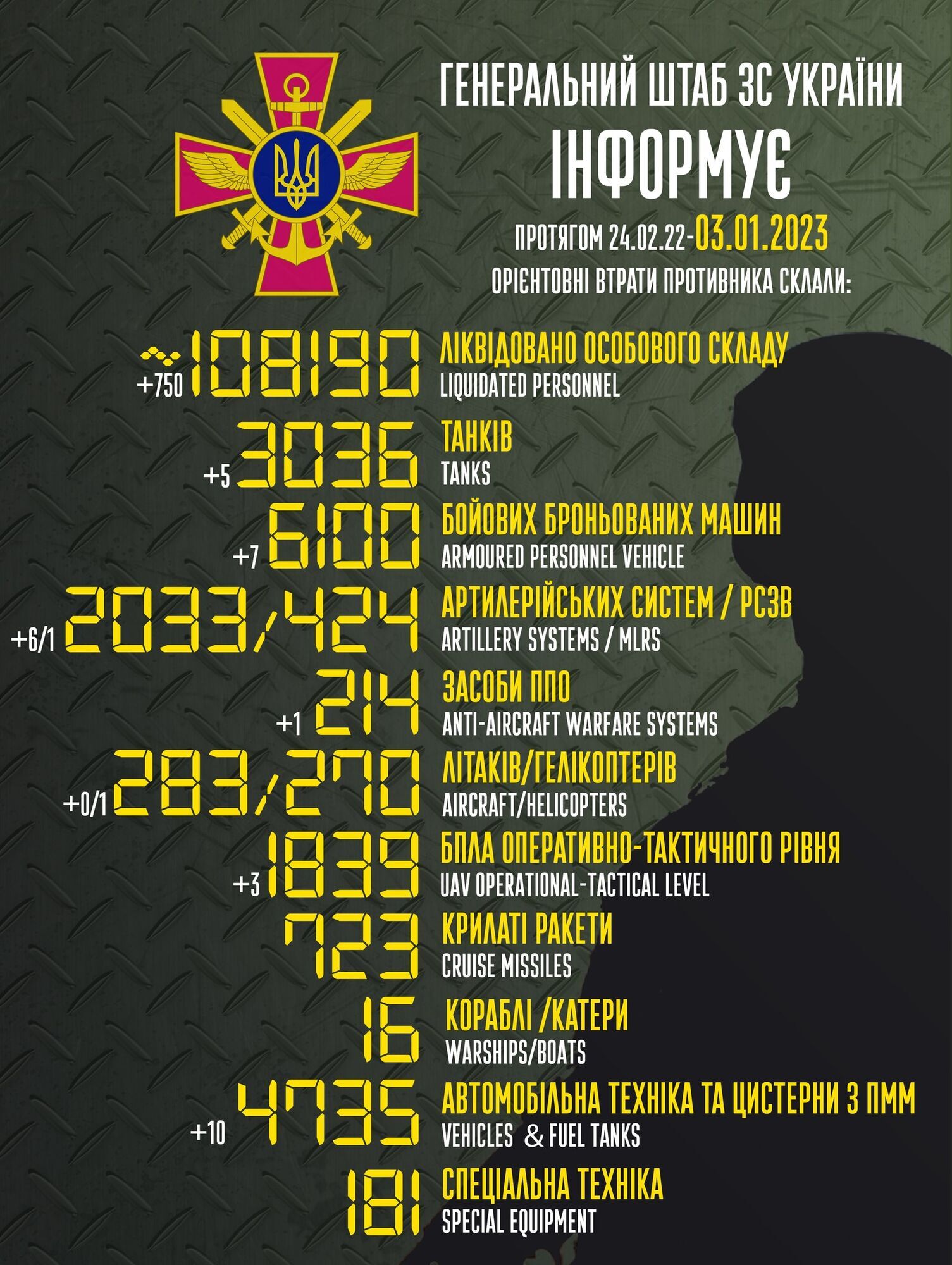 Втрати росії у повномасштабній війні проти України - втрати ворога - скільки вбито росіян