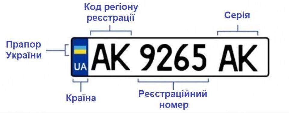 Склад автомобільного номера