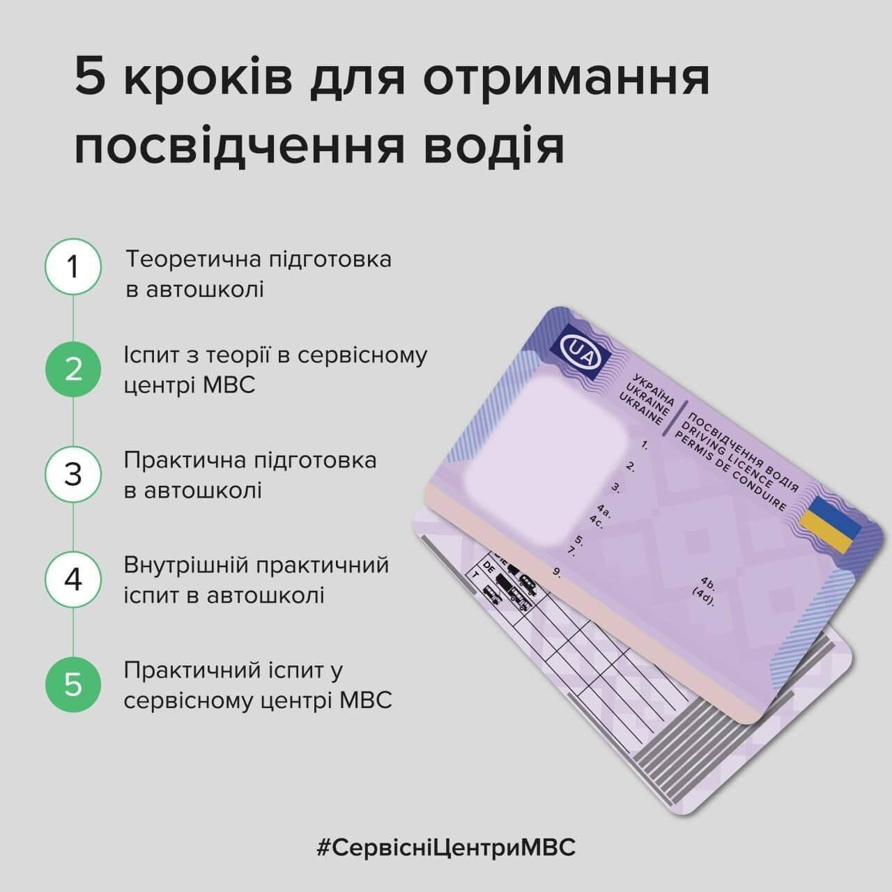 Как получить водительское удостоверение в Украине