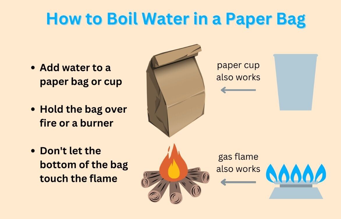 Як закип'ятити воду в паперовому пакеті та у повітряній кульці – неймовірні лайфхаки (відео)