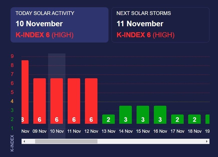 A powerful six-point magnetic storm will last for two days: how to protect your health