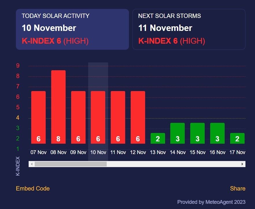 Powerful magnetic storm will last three days: when it will start and how to protect yourself