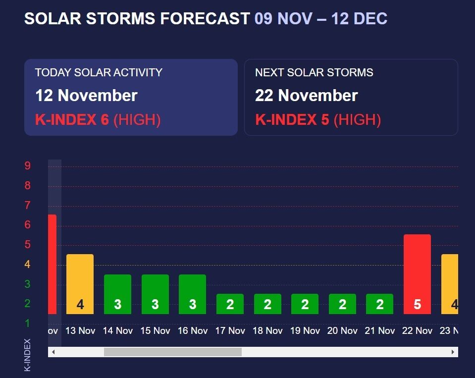 Magnetic storm has intensified: what health consequences and how to protect yourself