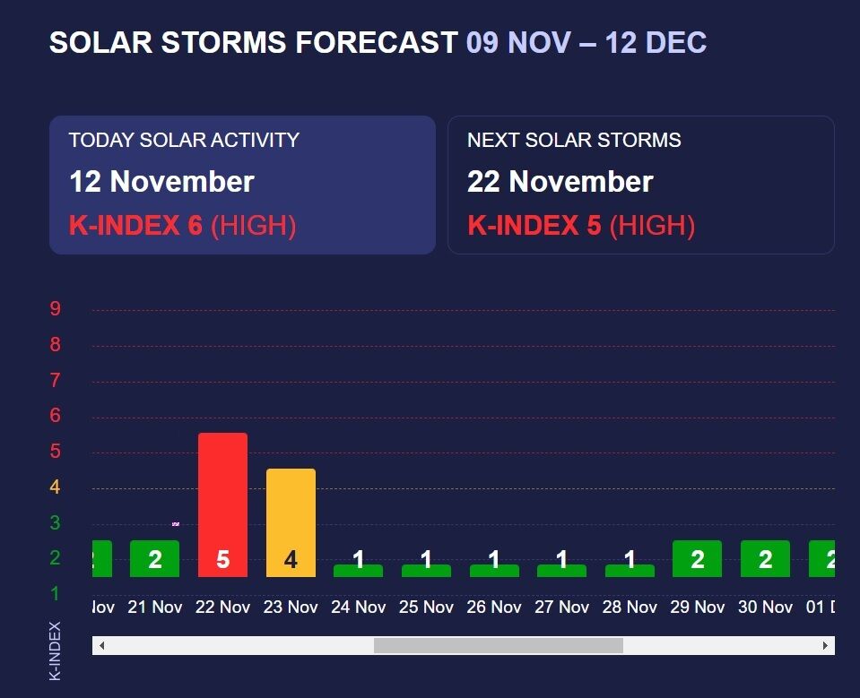 Magnetic storm has intensified: what health consequences and how to protect yourself