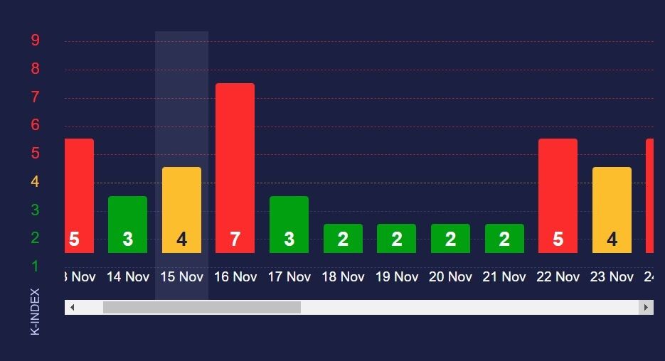 Impact strength will exceed seven points: a ''red magnetic storm'' is expected on Earth tomorrow