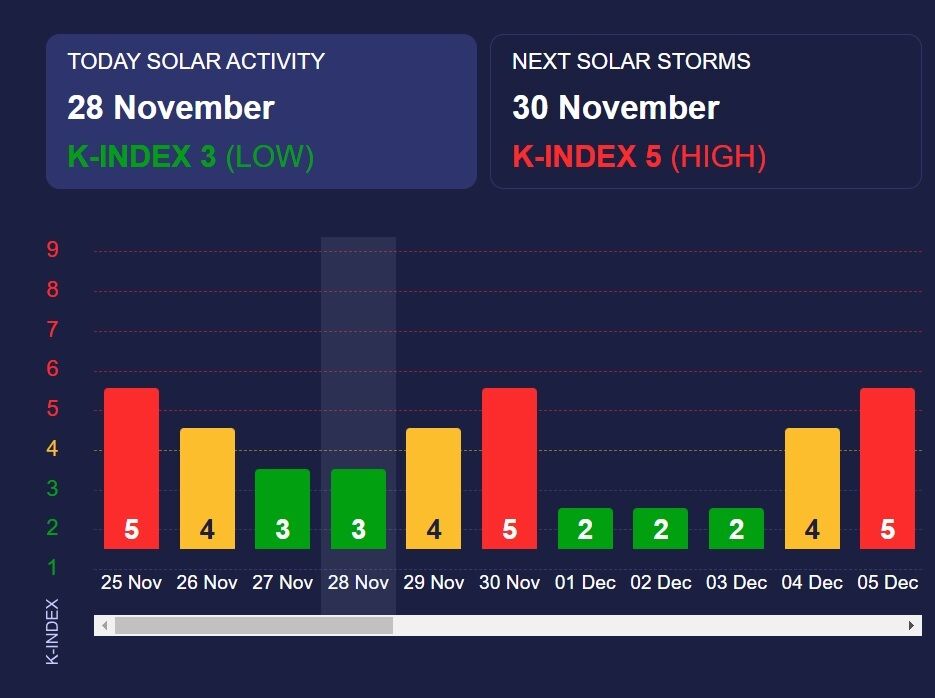 Станет хуже: изменился прогноз магнитных бурь на конец ноября
