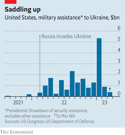 Военная помощь Украине от США