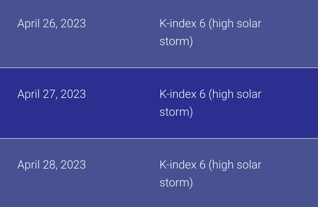 Самая мощная магнитная буря в апреле 2023 – календарь магнитных бурь и влияние на здоровье