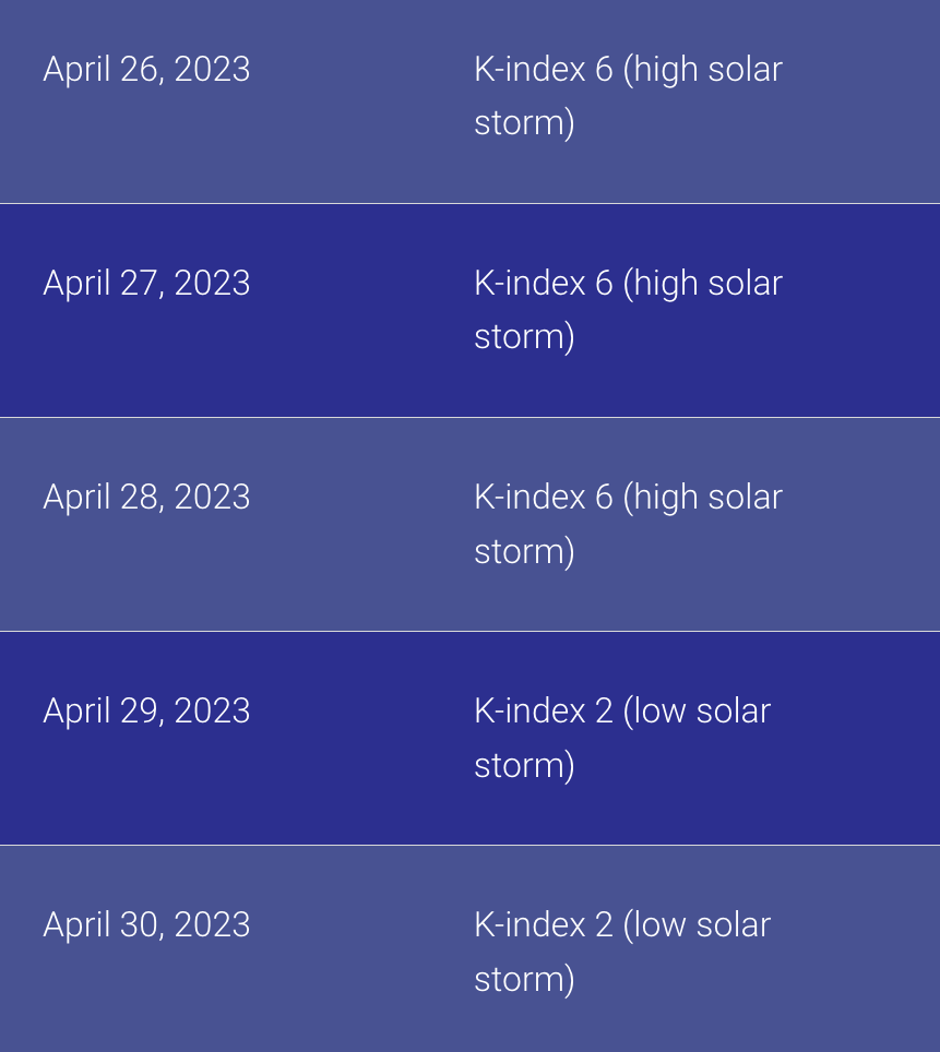Магнитные бури в апреле 2023 - когда будет опасно в апреле и как влияют всплески на Солнце на людей