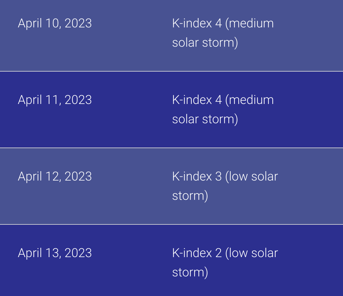 Магнітні бурі у квітні 2023 року