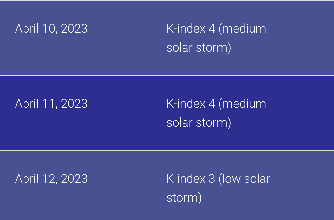 Magnetic storms in April 2023 - dangerous days in April are named