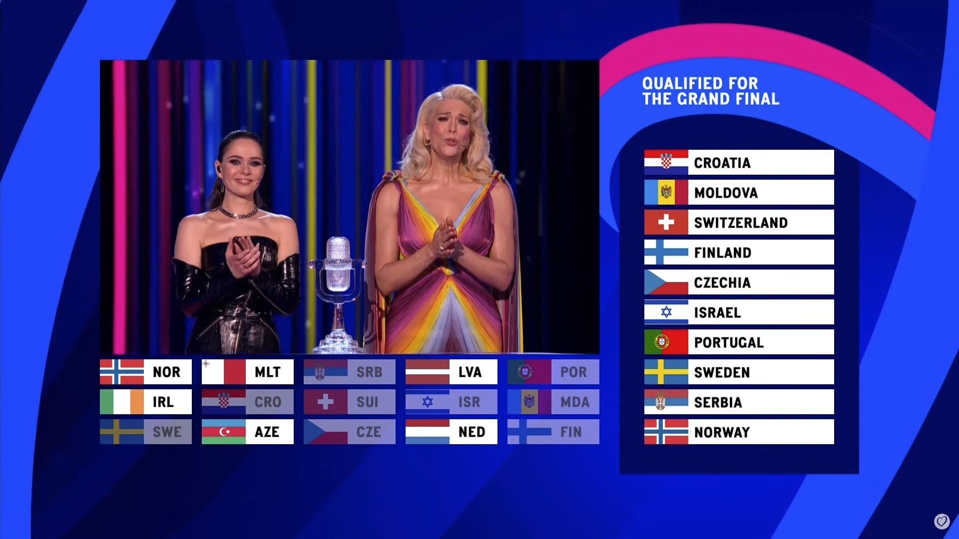 Cual es la favorita de eurovision 2023