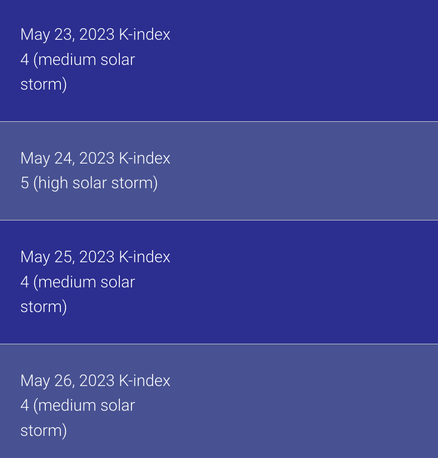 Four-day magnetic storm in May - magnetic storms in May 2023