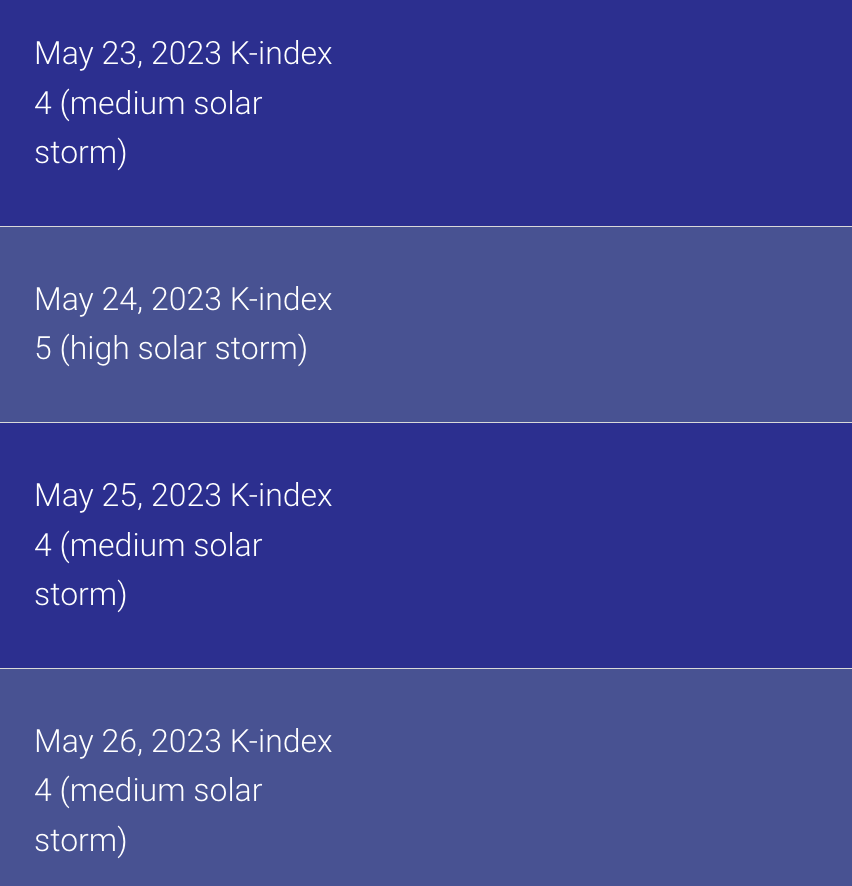 Magnetic storms in May 2023 - when will it be dangerous and what dates to watch out for until the end of spring 2023