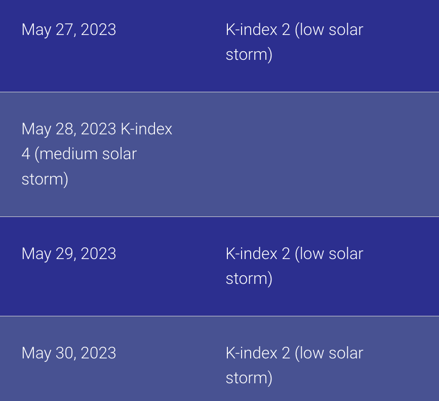 Магнитные бури в мае 2023 – когда будет опасно и каких дат надо остерегаться до конца весны 2023