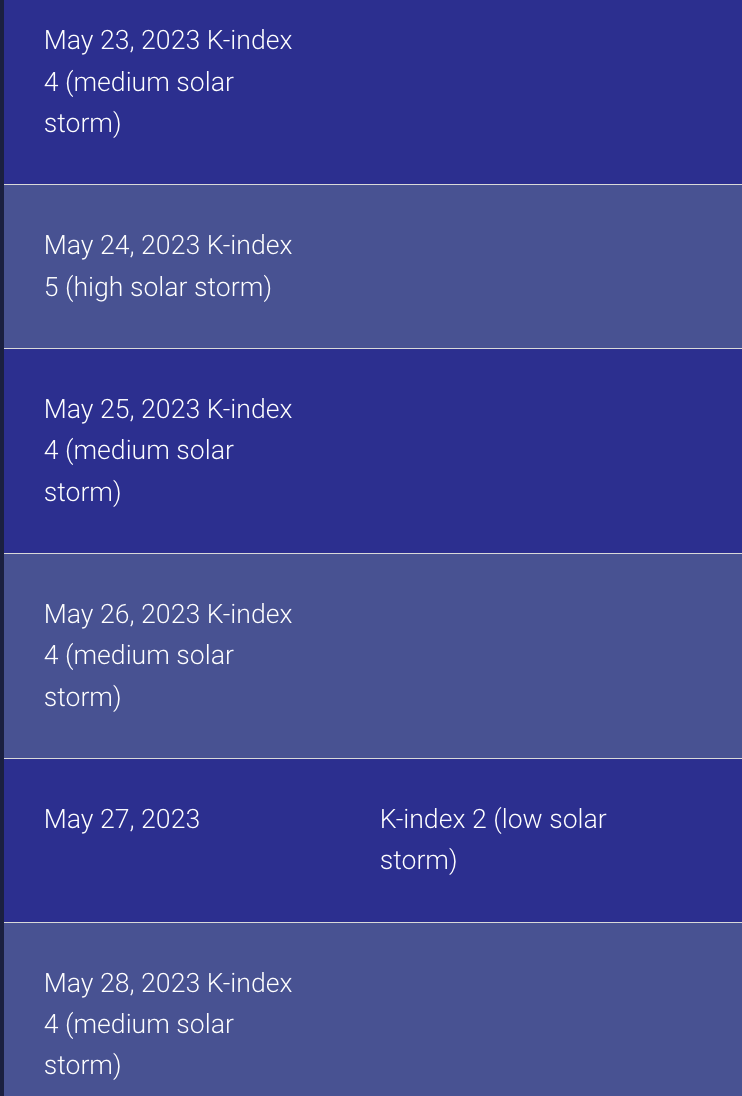 Magnetic storms in May 2023 - the Earth was covered by the most powerful magnetic storm in May - how to improve your health