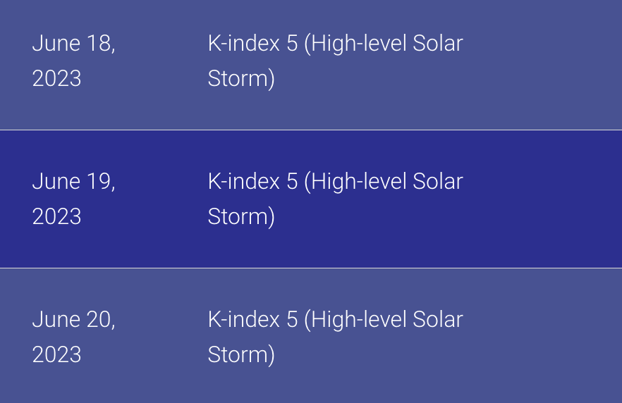 Магнітні бурі у червні 2023 - календар магнітних бур