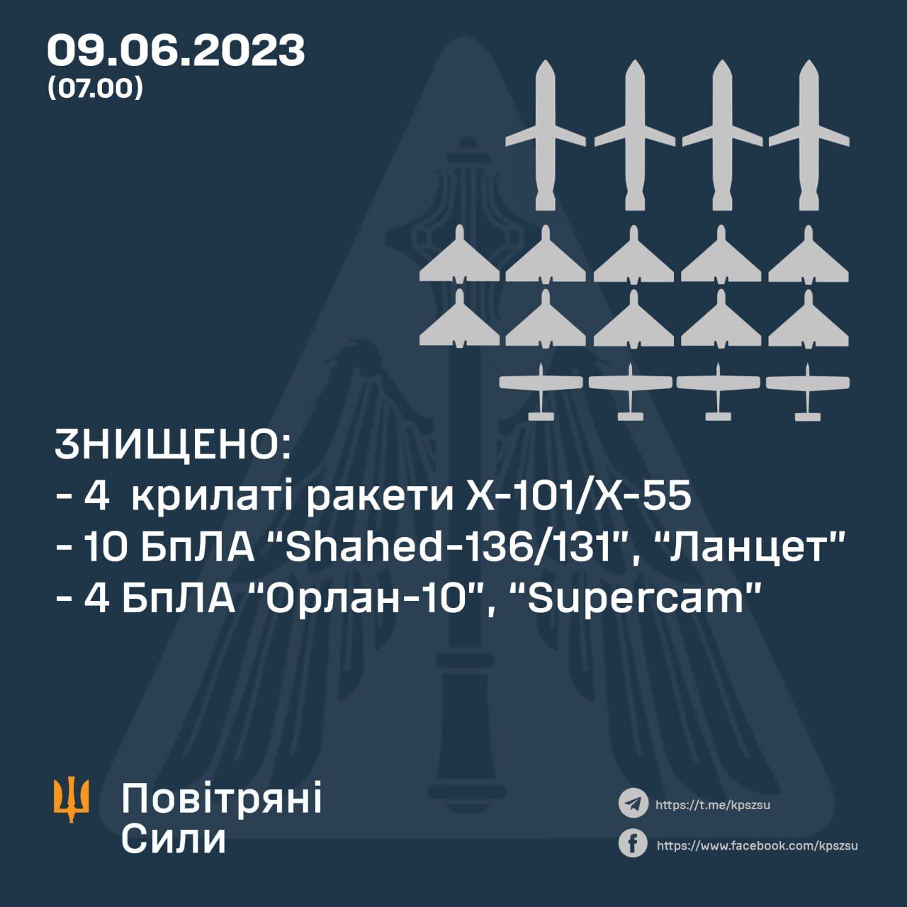 Ночью враг атаковал Украину 6 крылатыми ракетами и запустил до 16 дронов: в Житомирской области погиб человек