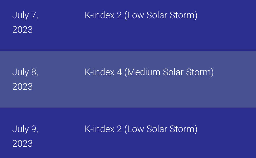 Магнітні бурі у липні 2023 - календар магнітних бур