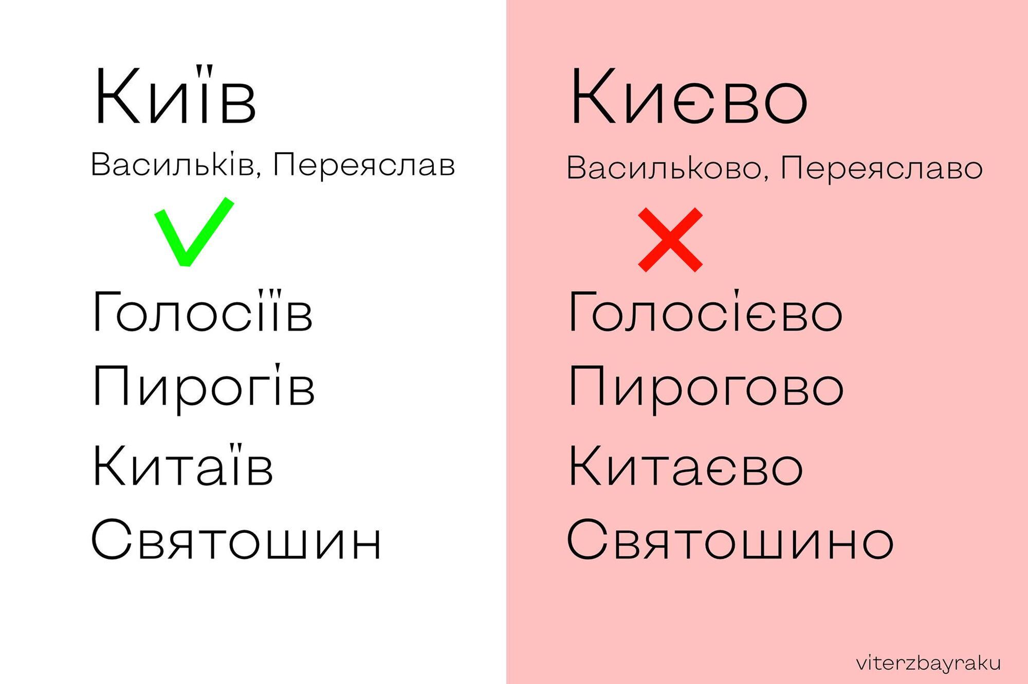 Чому помилково казати Святошино, Пирогово та Голосієво: відповідь вчених