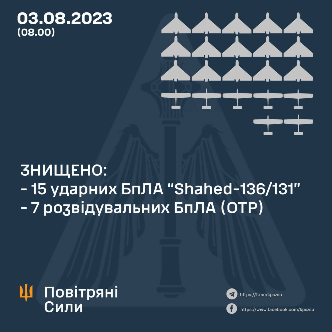 Уночі Київ зазнав 8-ї атаки дронів Shahed: що відомо про наслідки